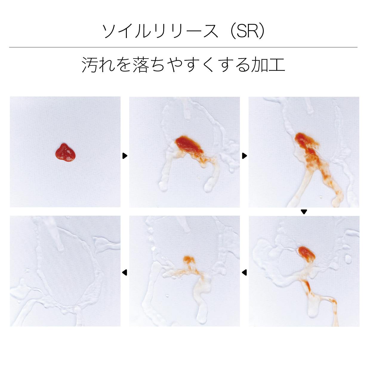 ソイルリリース加工