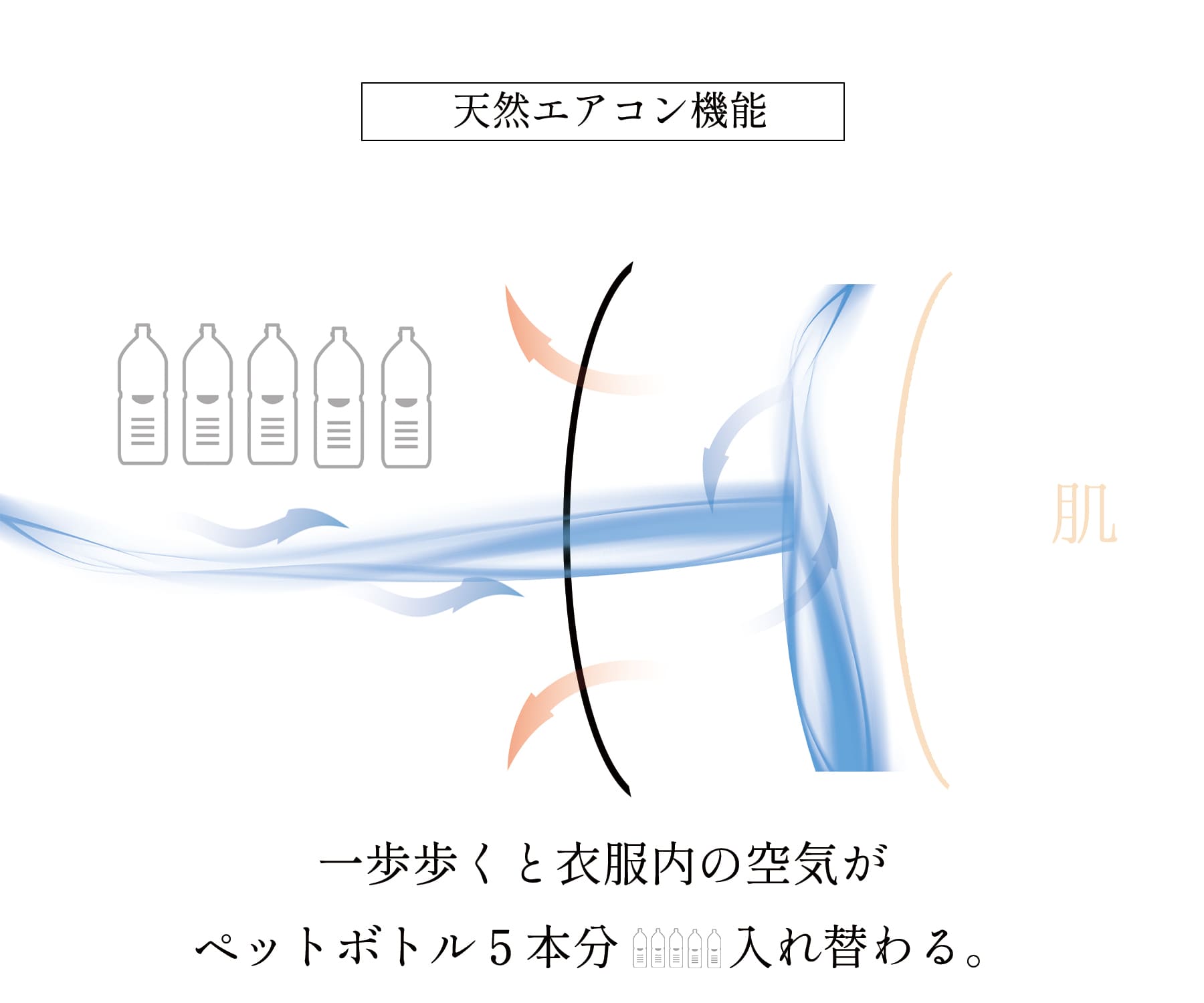 Air tool lite cool shirt 特集ビジュアル